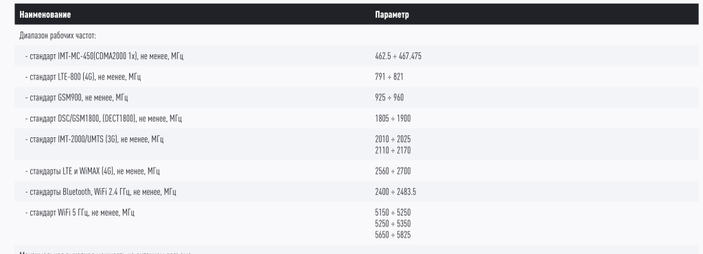 Снимок экрана 2025-12-07 в 12.47.51.png Снимок экрана 2025-12-07 в 12.47.51.png