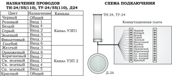 фото Подавитель диктофонов "Бубен-Ультра МАКС" от магазина Batman Store